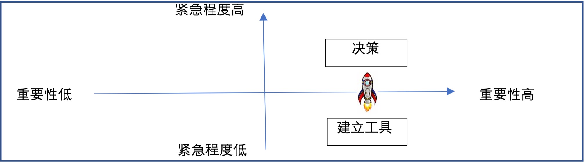 图形用户界面  低可信度描述已自动生成
