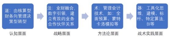 图形用户界面 低可信度描述已自动生成